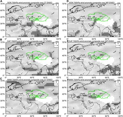 Different Seasonal Precipitation Anomaly Patterns in Central Asia Associated With Two Types of El Niño During 1891–2016